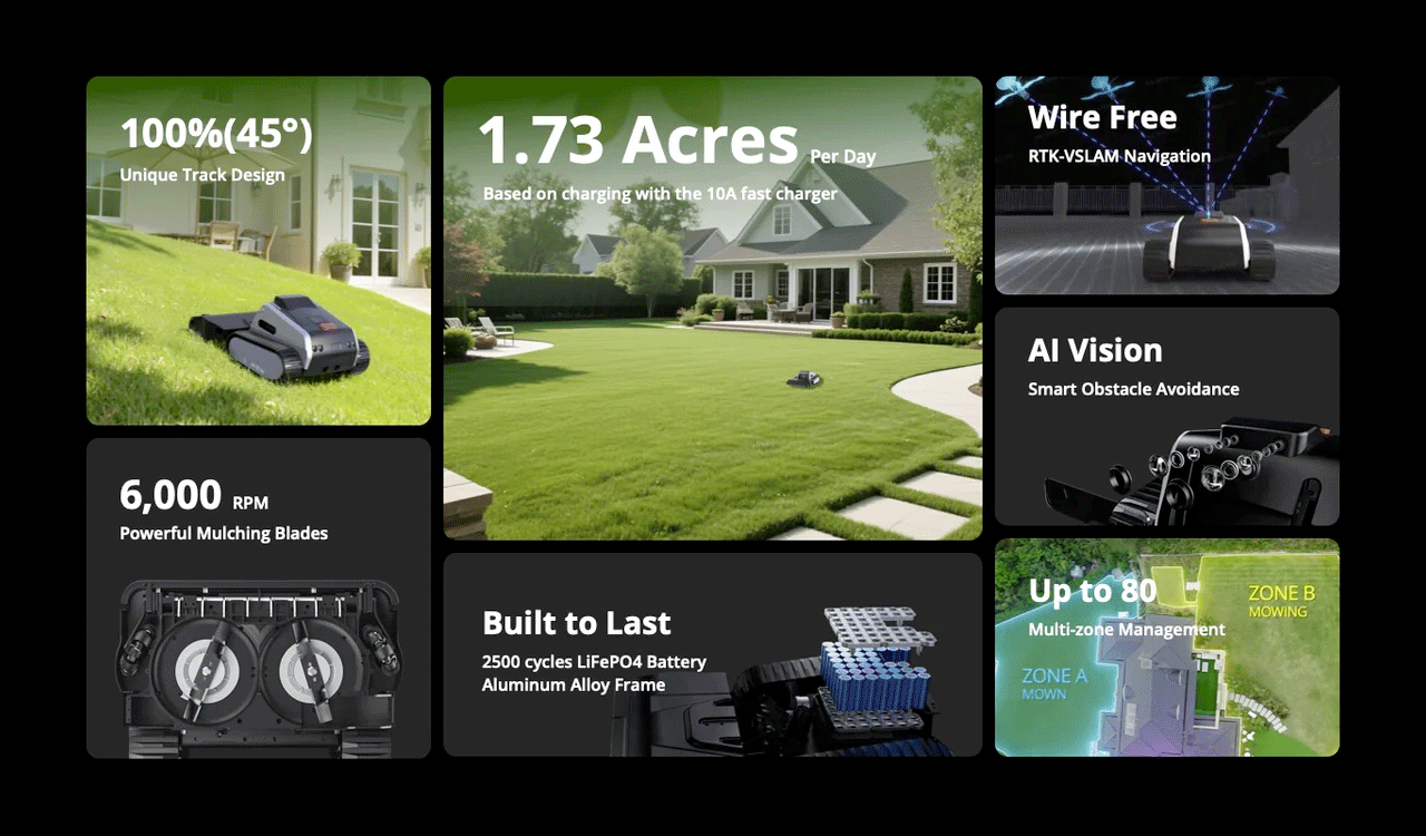 Lymow robot mower multi-zone management up to 80 zones
